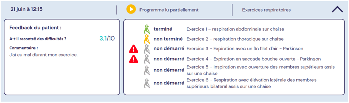 praticien - suivi activite