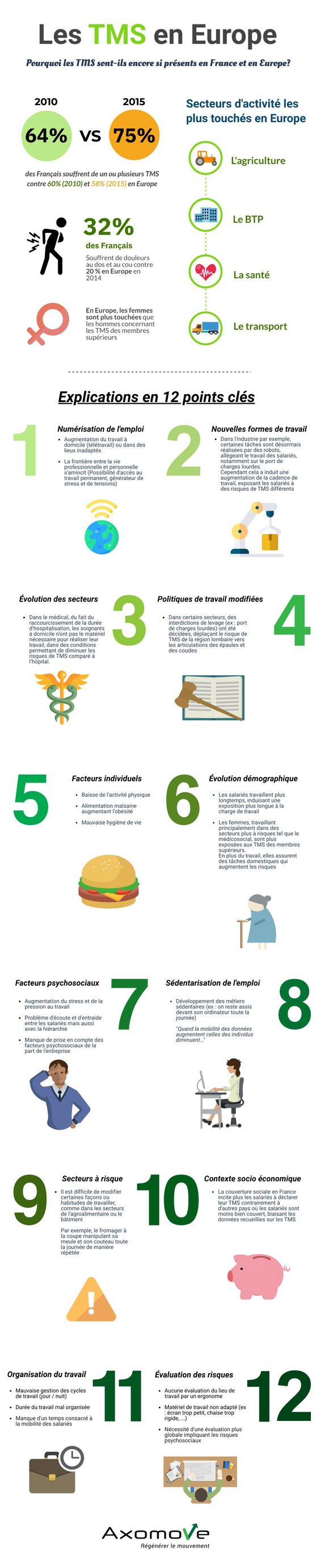 Infographie-TMS-Europe