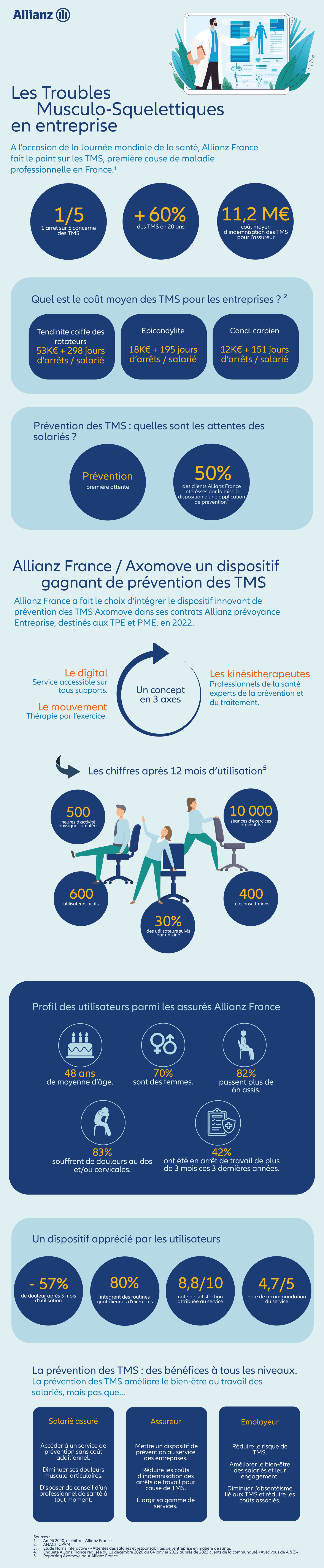infographie-tms-allianz-axomove