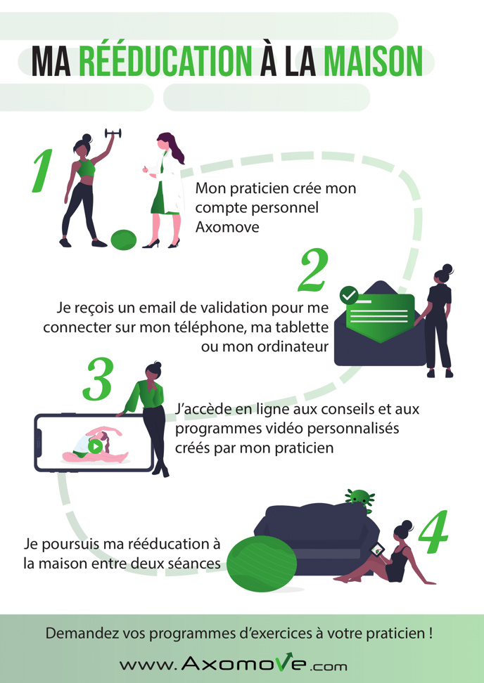 Exemple D Affiche En Salle D Attente Medecin Parler du service Axomove à vos patients (affiche à imprimer)