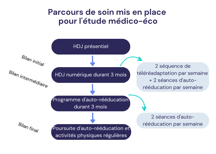 etude médico éco la boissiere