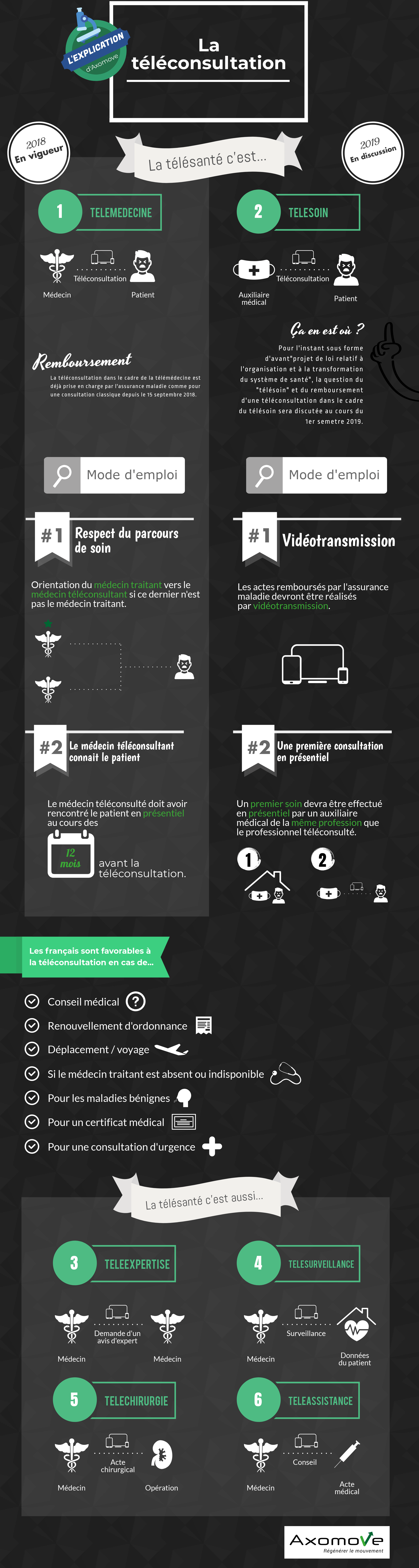 teleconsultation-telemedecine-telesoin-telesante-infographie-explication (1)