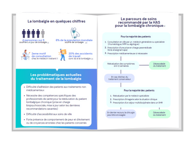 traitement-lombalgie-2024