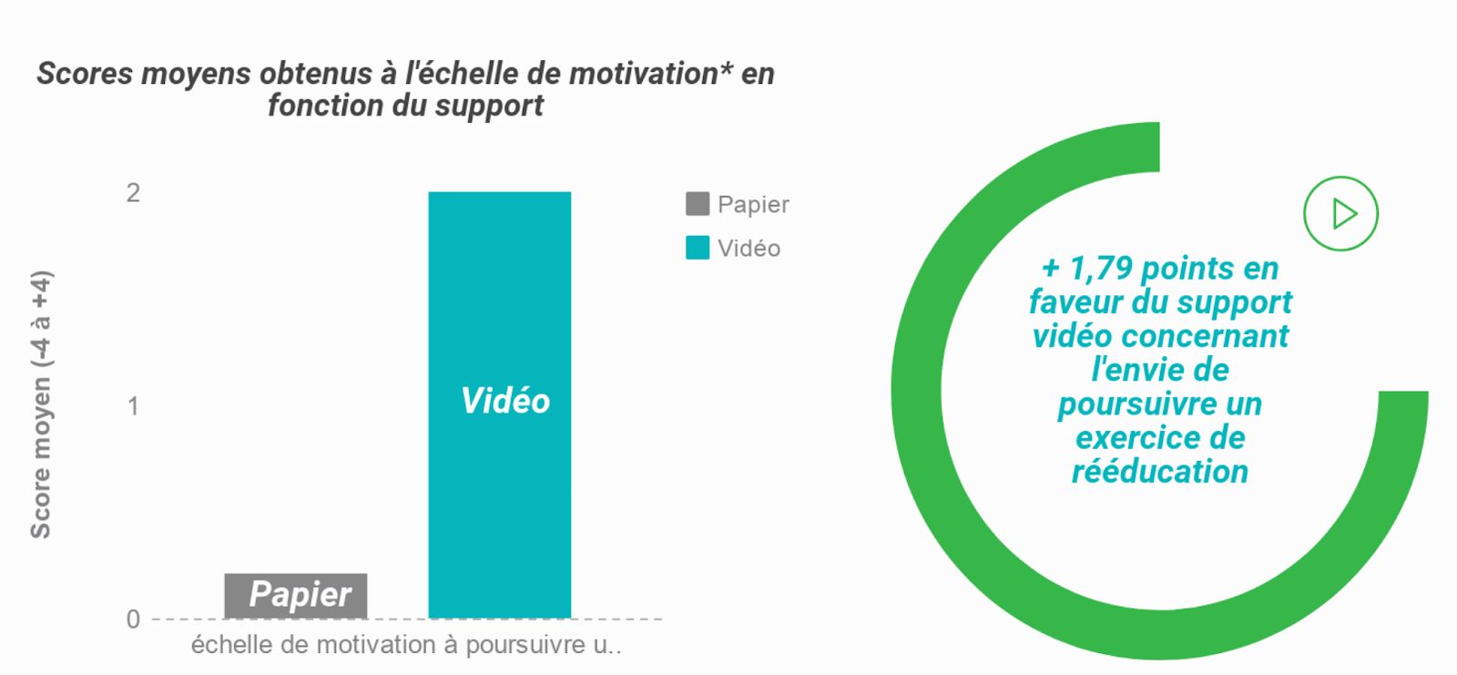 support-video-vs-papier-motivation-autoreeducation